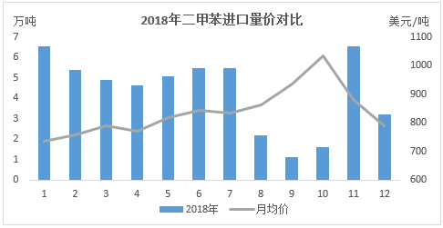 二甲苯最新价格动态，市场趋势、影响因素全解析