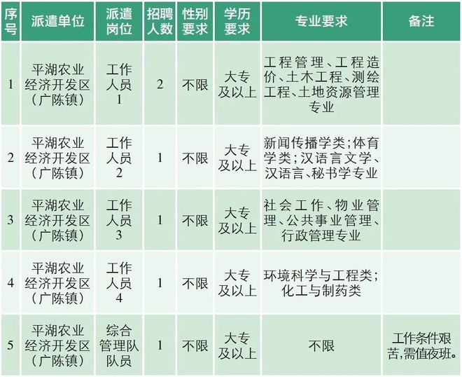 平湖临时工最新招聘信息及其社会影响分析