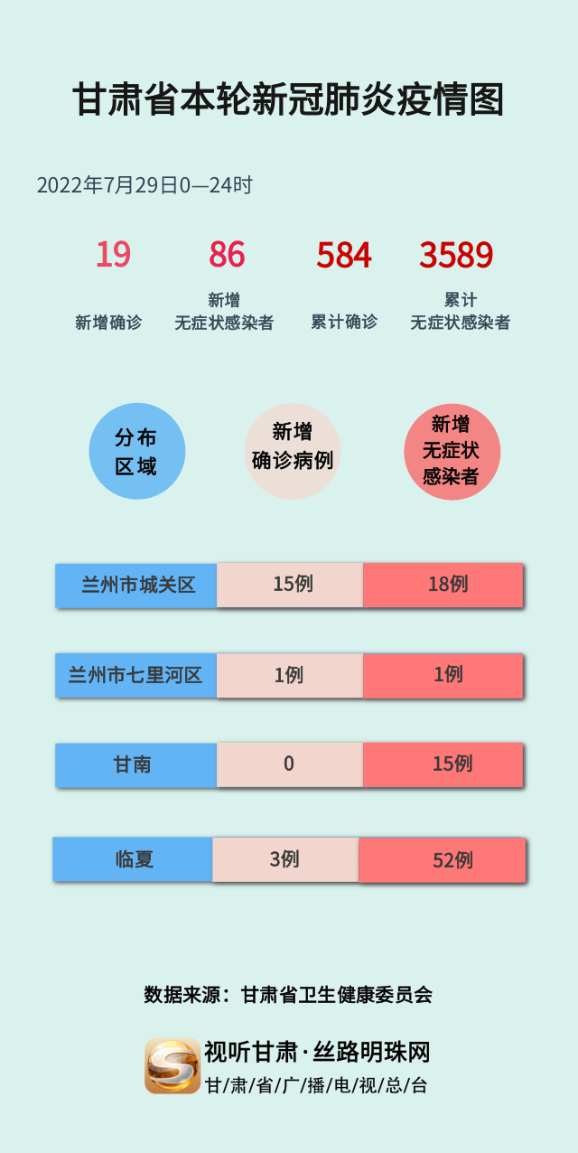 甘肃疫情最新动态更新