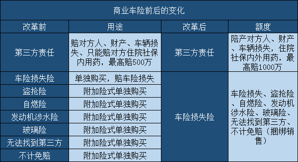 今年保险最新政策车险深度解读与解析