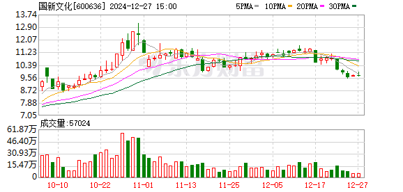 新文化股票最新动态及其市场影响分析