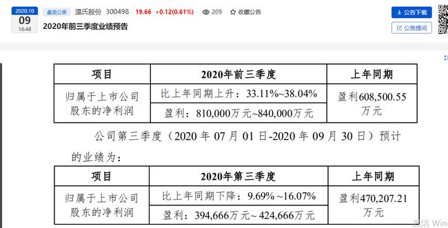 温氏股份最新公告全面解读