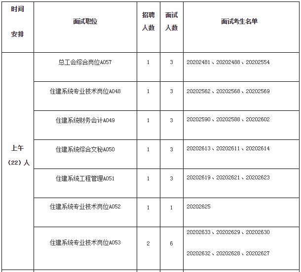 郧阳区最新招聘信息全面汇总