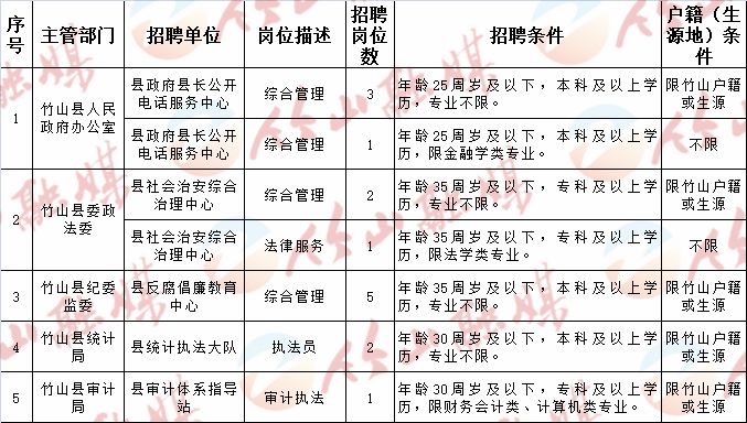 大足区最新招聘信息全面解析