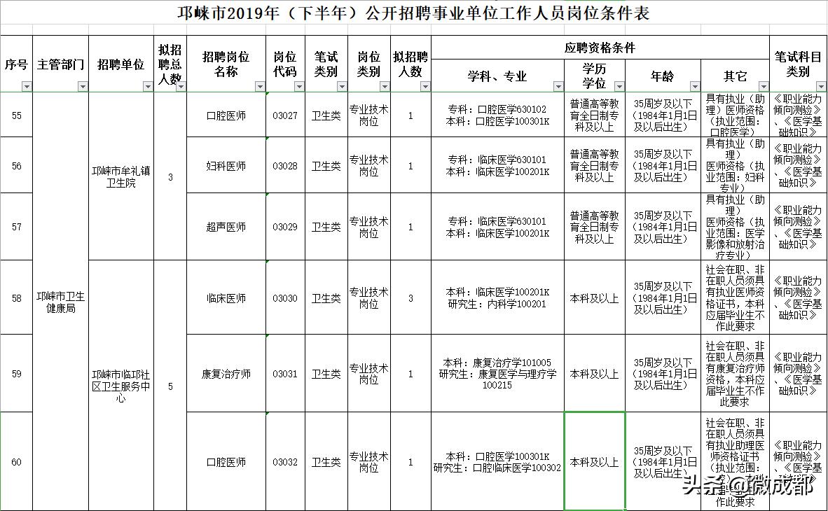 邛崃市最新招聘信息全面解析