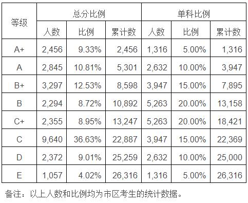 柳州市初中最新排名概况