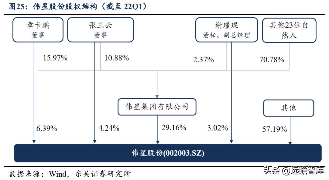 伟星股份最新消息全面解读与分析