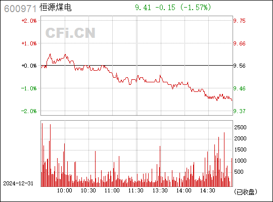 恒源煤电最新消息全面解读