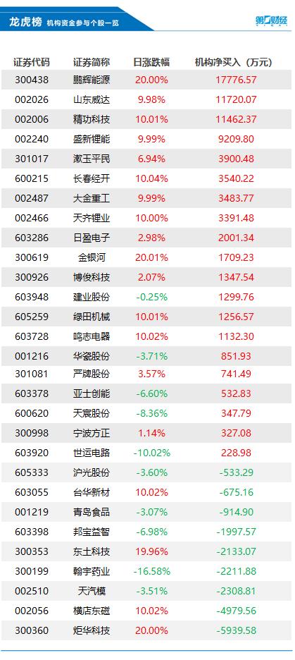 山东威达股票最新消息全面解读与分析