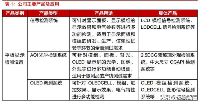 精测电子引领行业变革，开启智能检测新时代的新消息