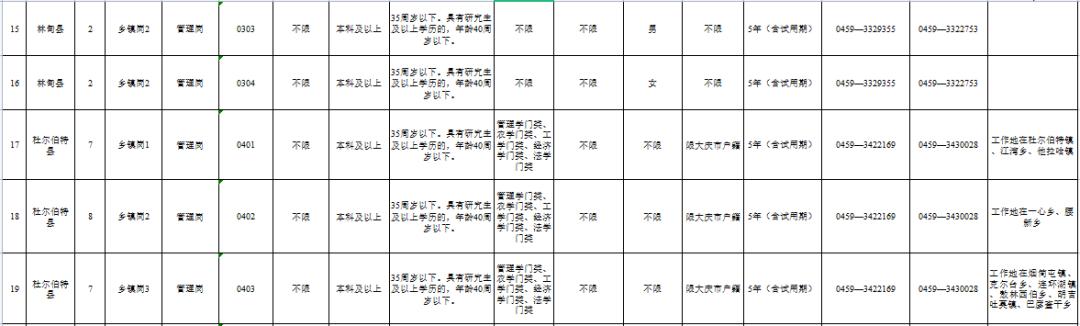 大庆市最新招聘信息总览