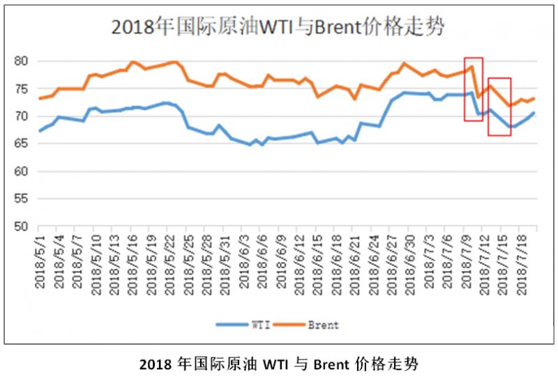 国内成品油最新消息深度解读与分析