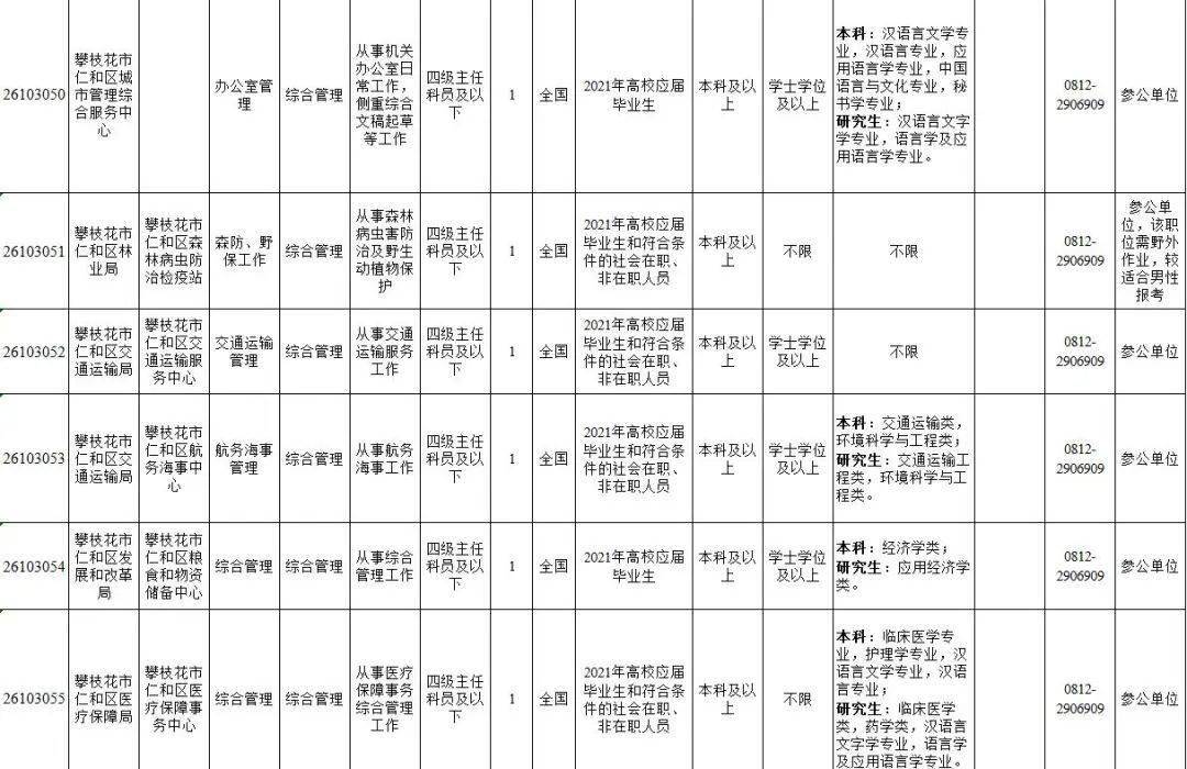 攀西人才网最新招聘动态，探索职业发展黄金机会