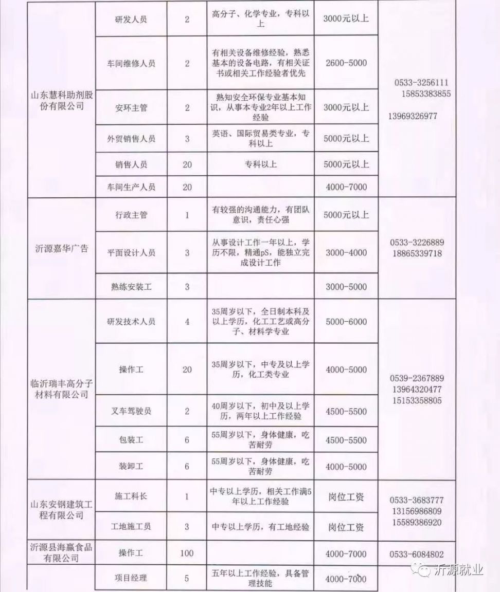 沁阳招聘网最新招聘信息汇总