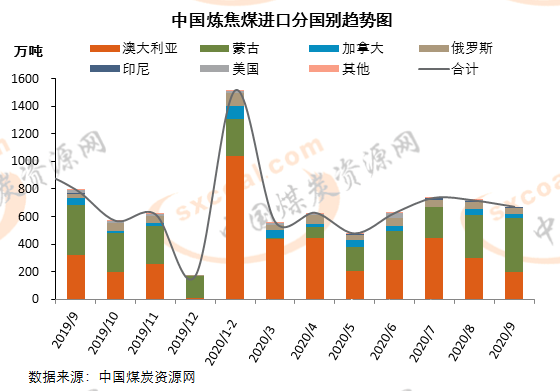 最新焦炭价格动态与全球市场的联动效应分析