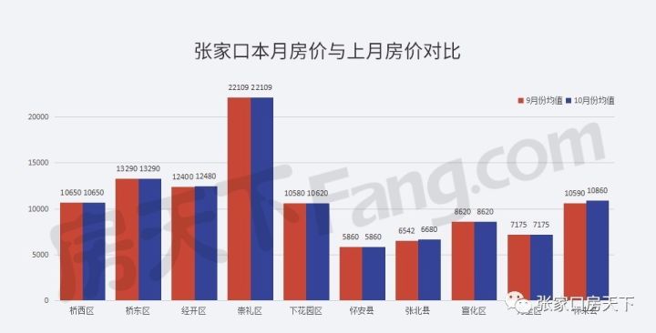 宣化房价走势分析，最新动态与预测报告