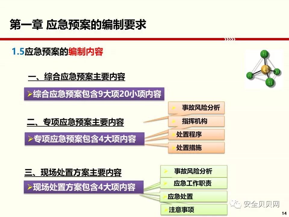 最新应急预案编制依据及其应用解析