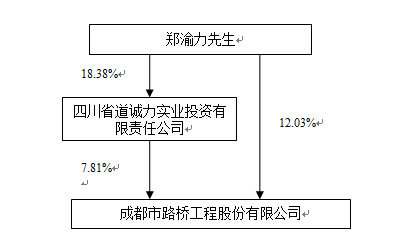 成都路桥最新中标，迈向新高峰的征程启程