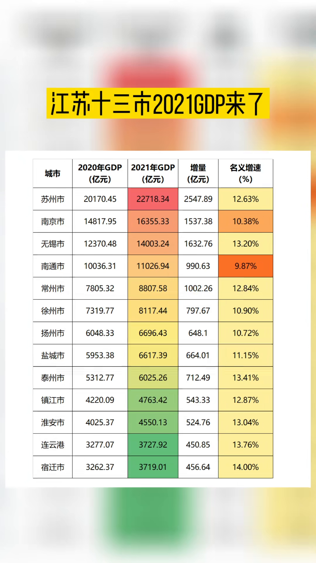 江苏十三市最新排名，繁荣发展的现状和未来展望