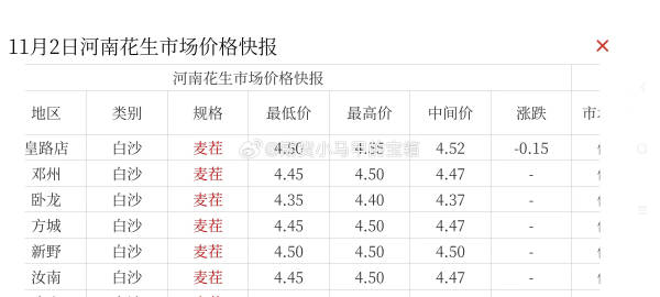 中国花生网最新价格动态与产业影响分析