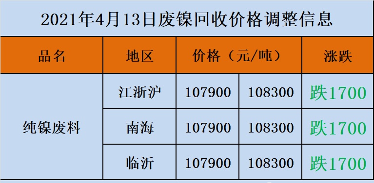 今日废铅价格行情深度解析