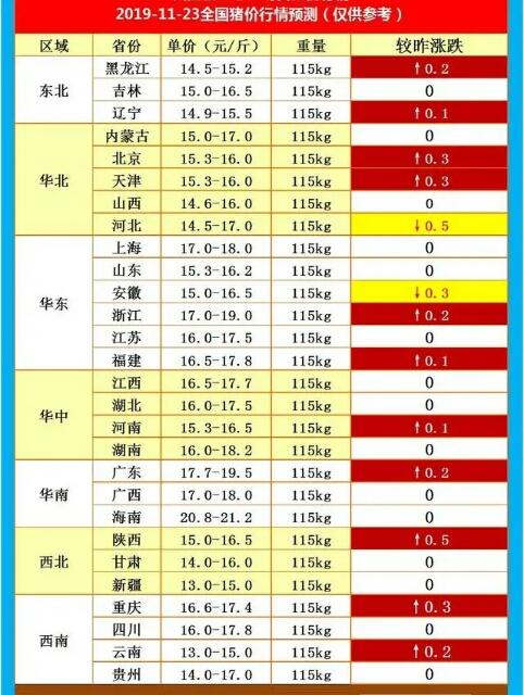 最新能繁母猪存栏量影响及未来前景展望