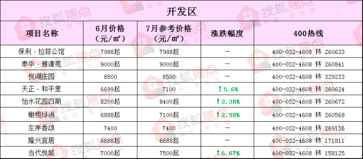 衡水房价走势揭秘，最新消息、市场趋势、影响因素与未来展望