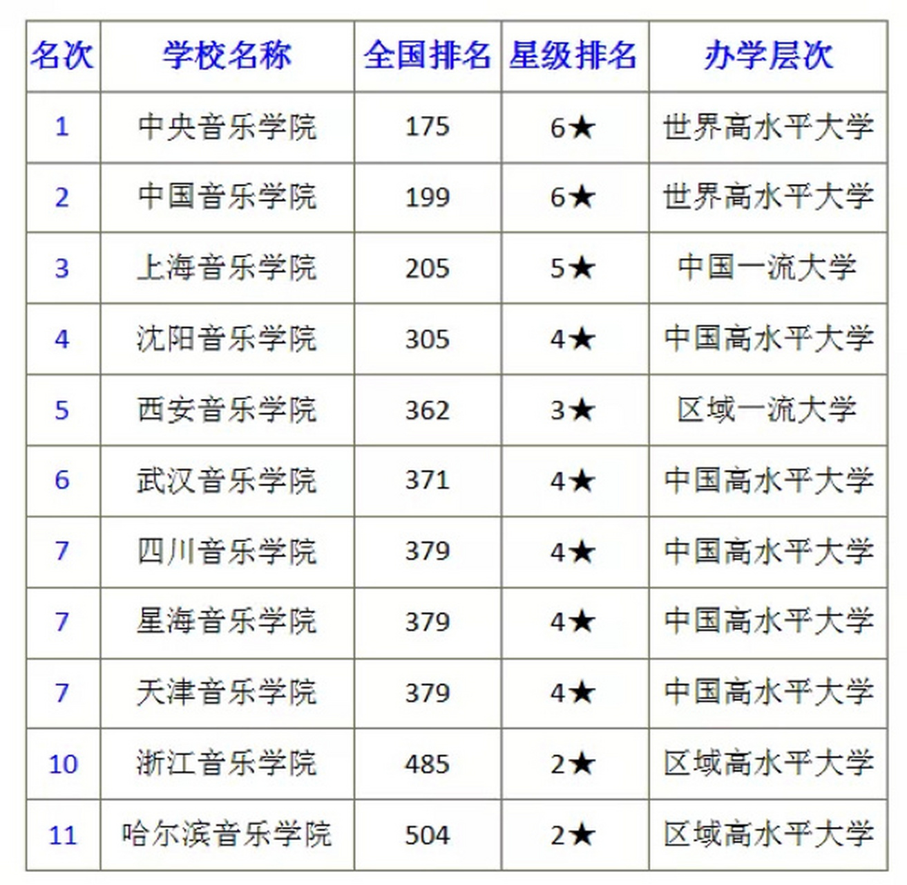 九大音乐学院排名及影响力深度探讨