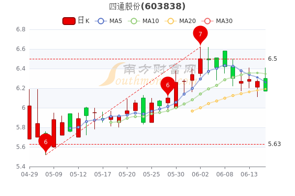 四通股份最新动态全面解读