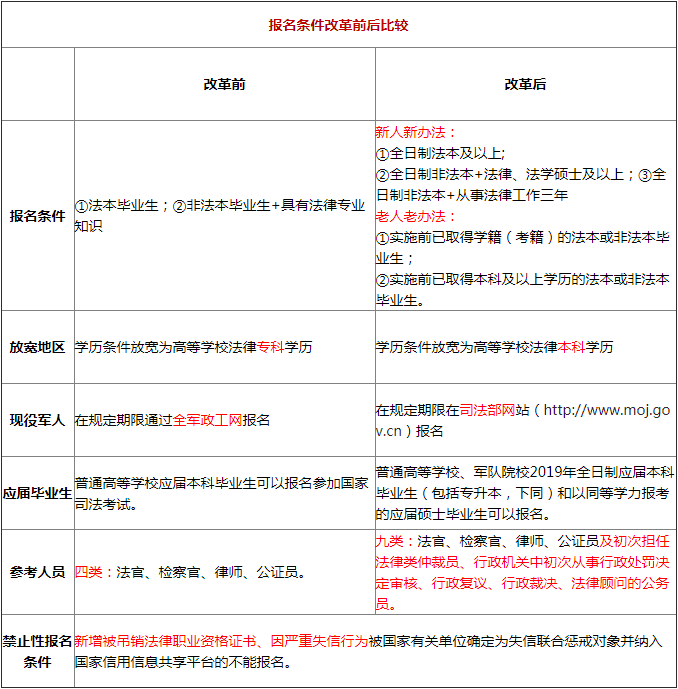 司法考试改革最新消息及其影响