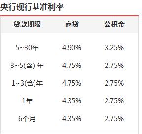 最新贷款基准利率的影响、趋势与未来展望分析