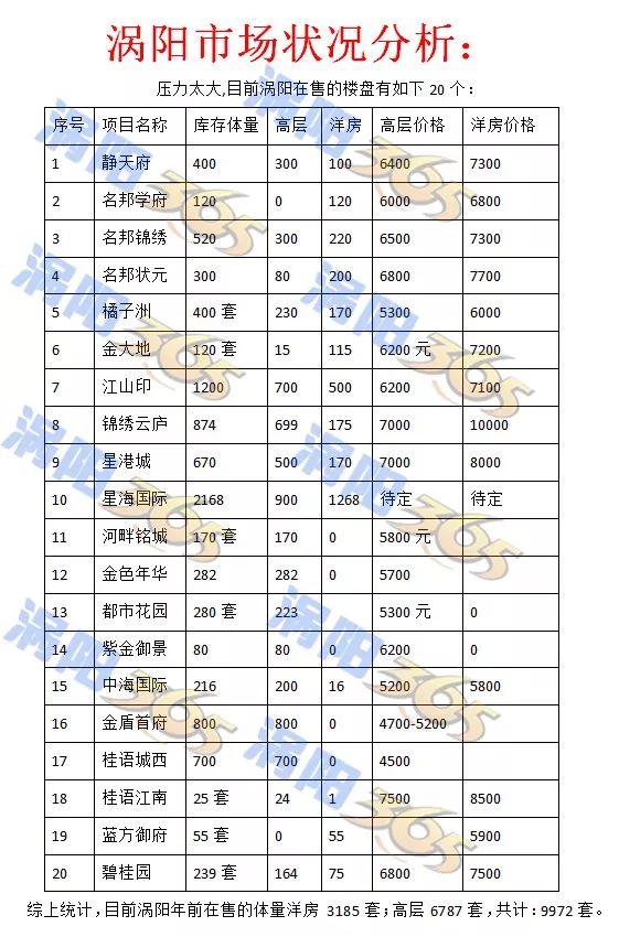 涡阳最新房价动态及市场走势与购房指南解析