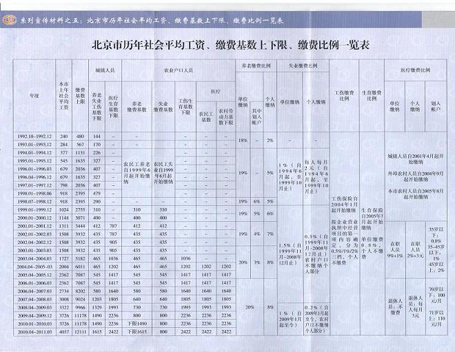 北京社保最新缴费基数全面解析