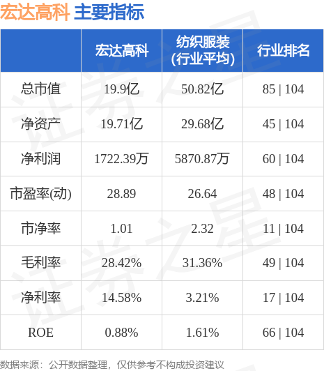 宏达高科最新消息全面解读