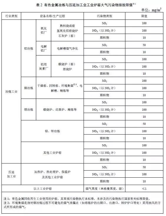 最新大气污染排放标准，推动绿色发展的关键措施