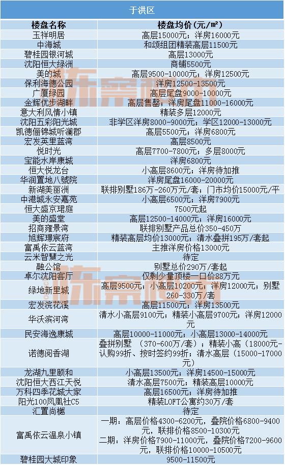 沈北房价最新动态，市场走势分析与购房指南