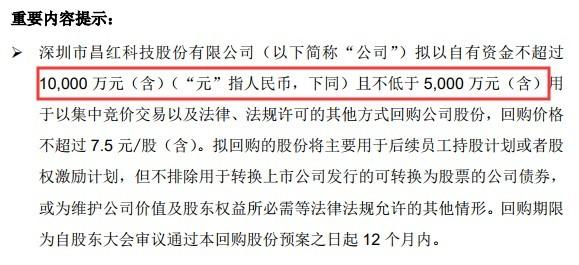 昌红科技引领科技创新，迈向发展新高度最新消息揭秘