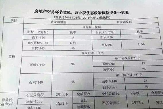 最新房产税政策解读及其影响分析