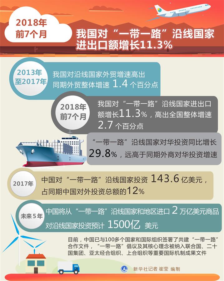 一带一路最新进展与挑战，共建繁荣之路的新篇章启动