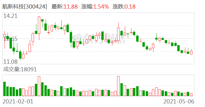 航新科技最新消息深度解读报告