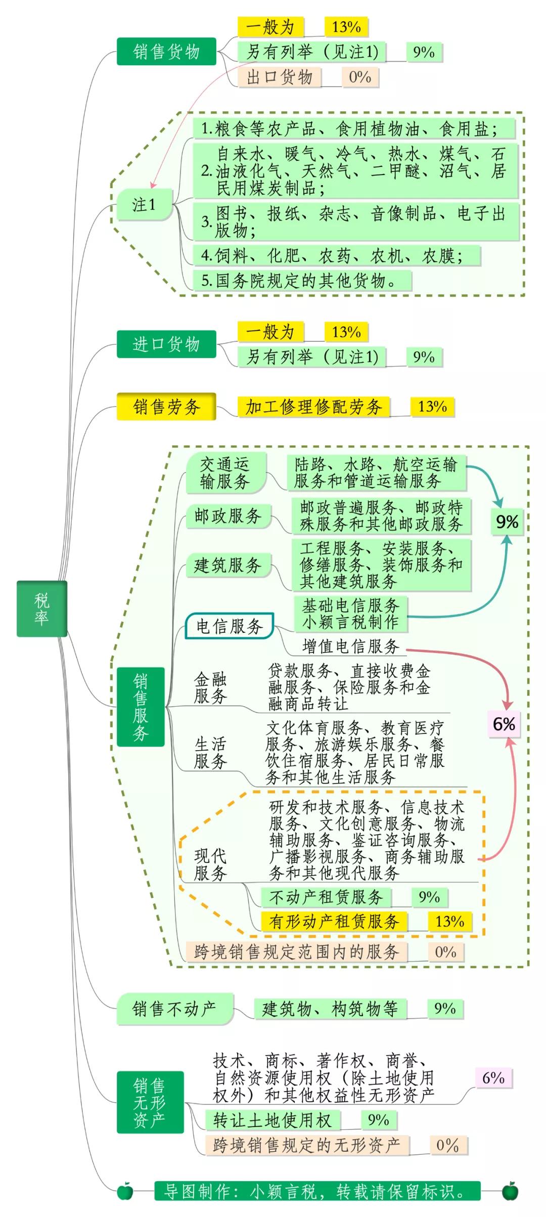 最新增值税优惠政策深度解读与实际应用指南