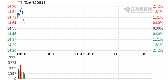 百川能源引领能源转型，塑造未来能源格局新篇章