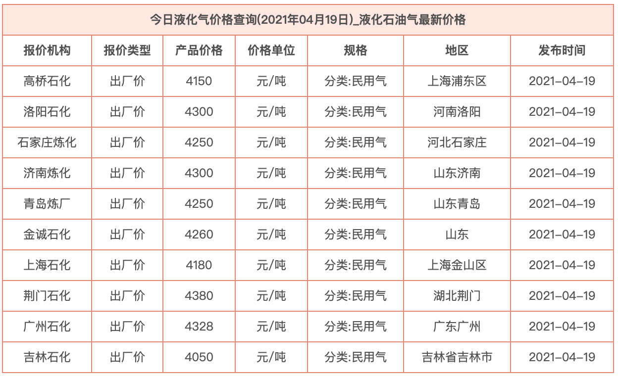 今日液化气出厂价分析展望，最新动态与市场趋势解读