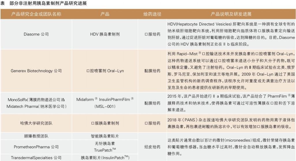 口服胰岛素最新进展，糖尿病治疗的革新之路探索