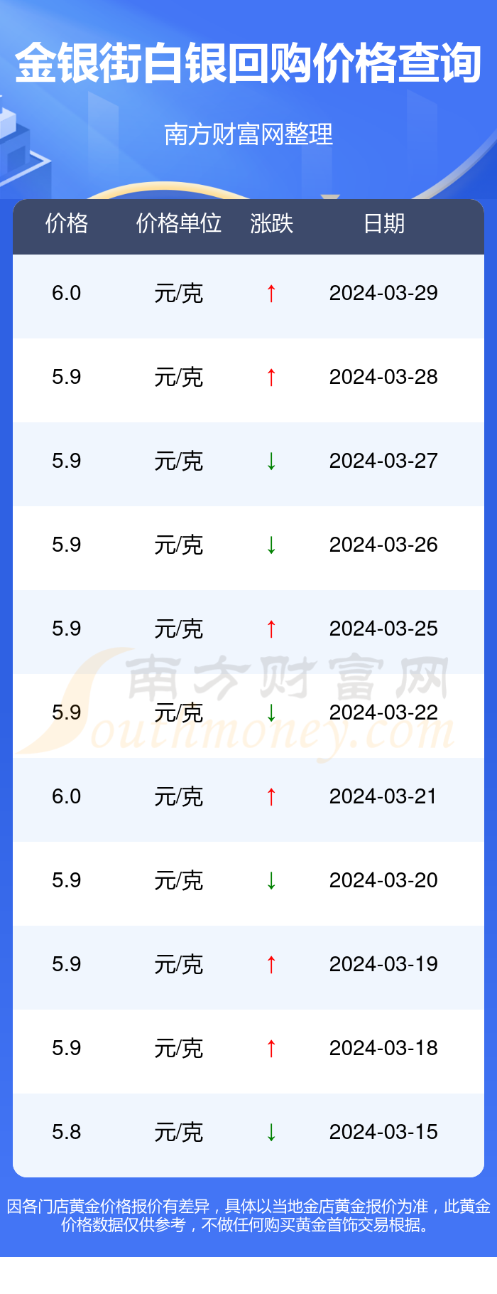 白银最新价格走势分析