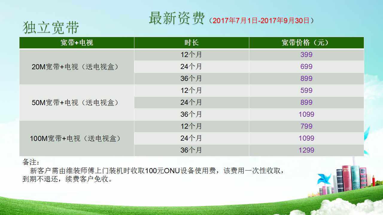 最新宽带资费深度解析与比较选择指南