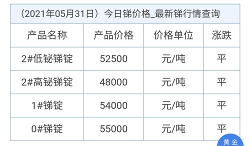 锑的最新价格走势与影响因素解析