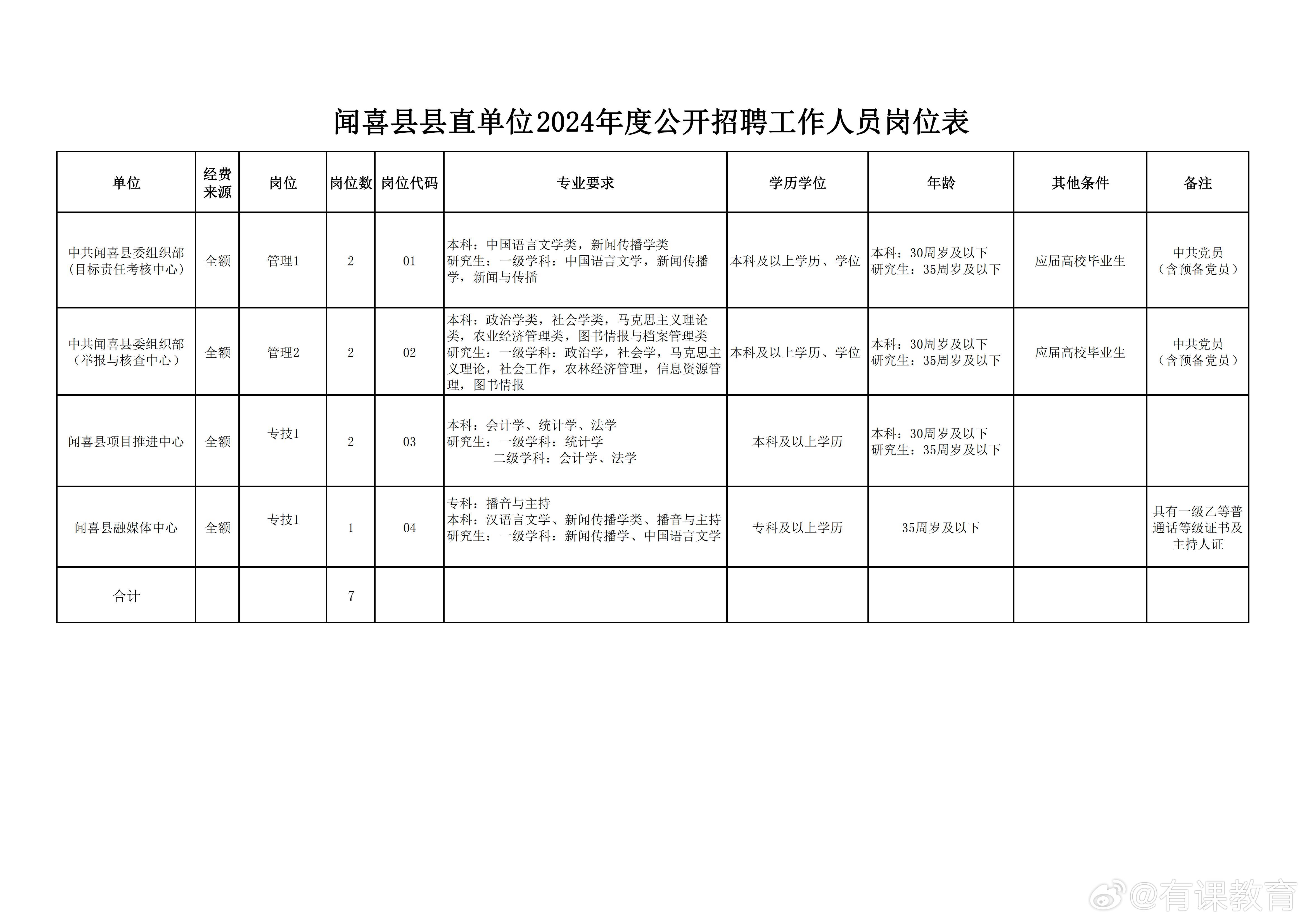 赣州最新招聘信息汇总