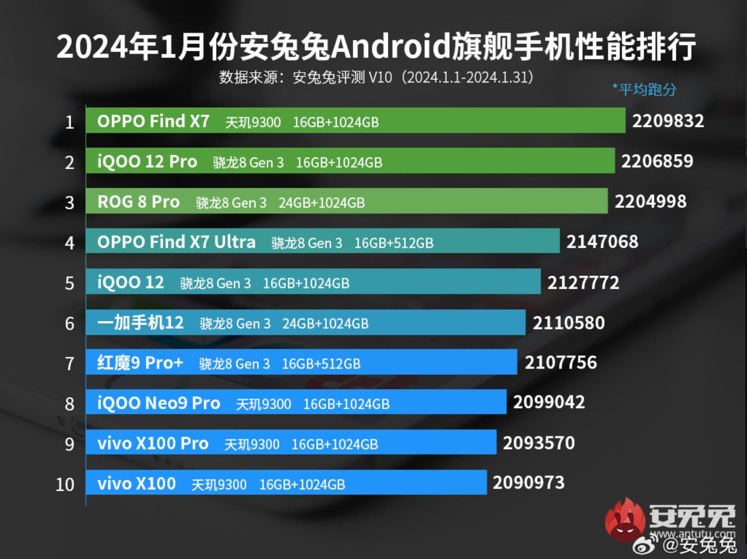 安兔兔性能评测与用户体验深度解析