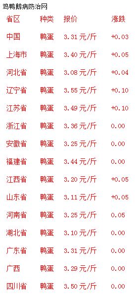 最新肉鹅价格走势与市场分析报告